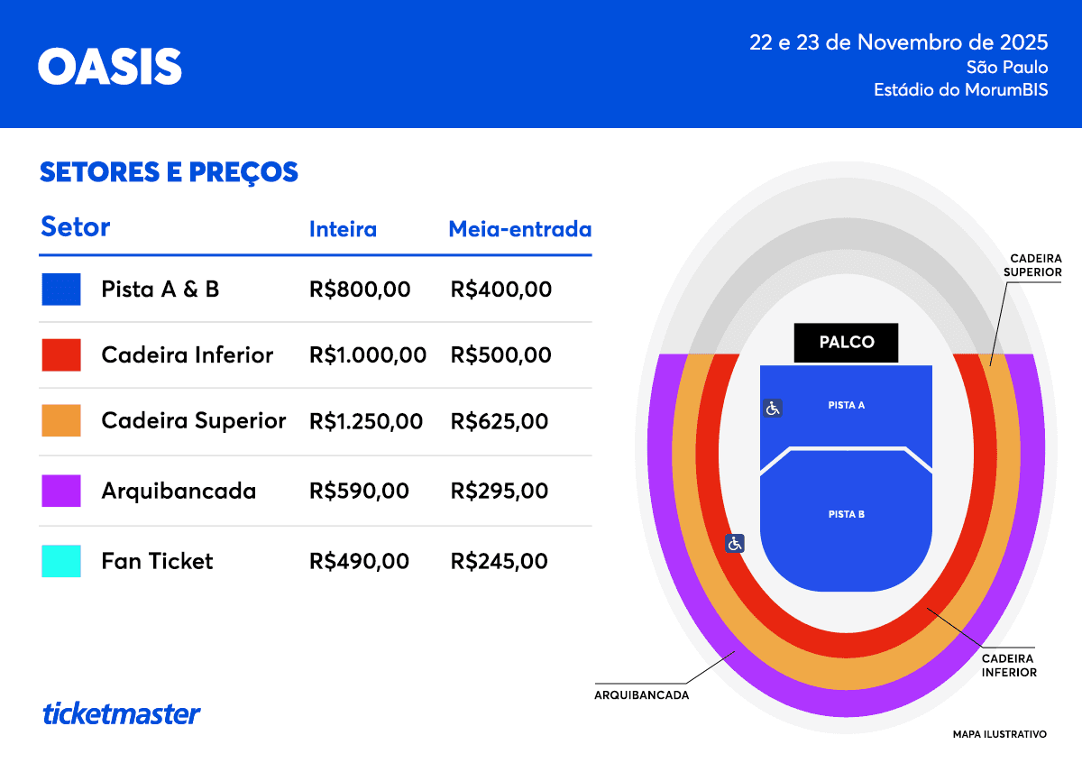 mapa de setores oasis no brasil