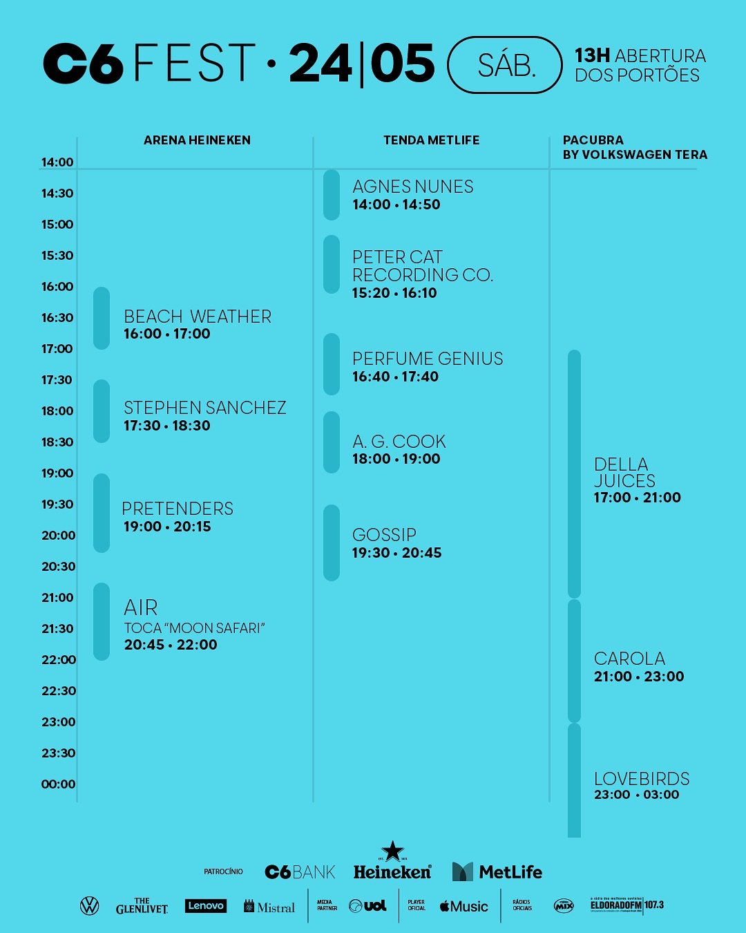horarios c6 fest 2025 sábado